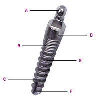 Mini Implantate M2